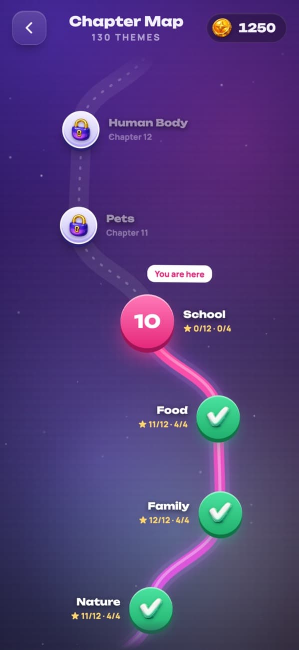 Filwords: the chapter map with level topics and stars