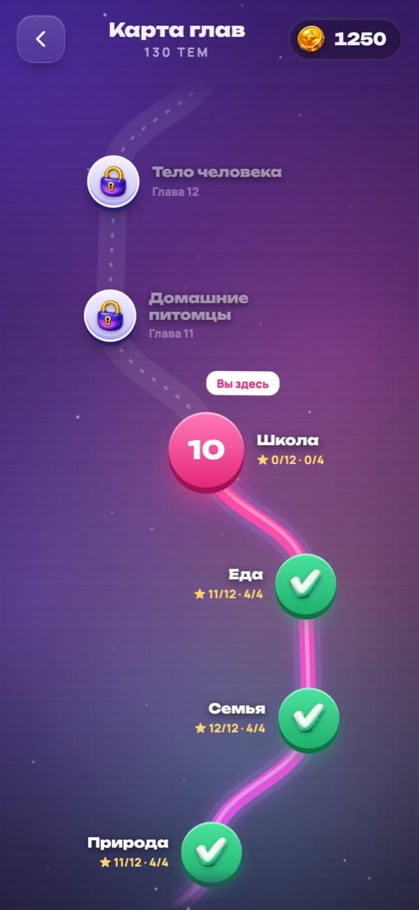 Филворды: карта глав с темами уровней и звёздами