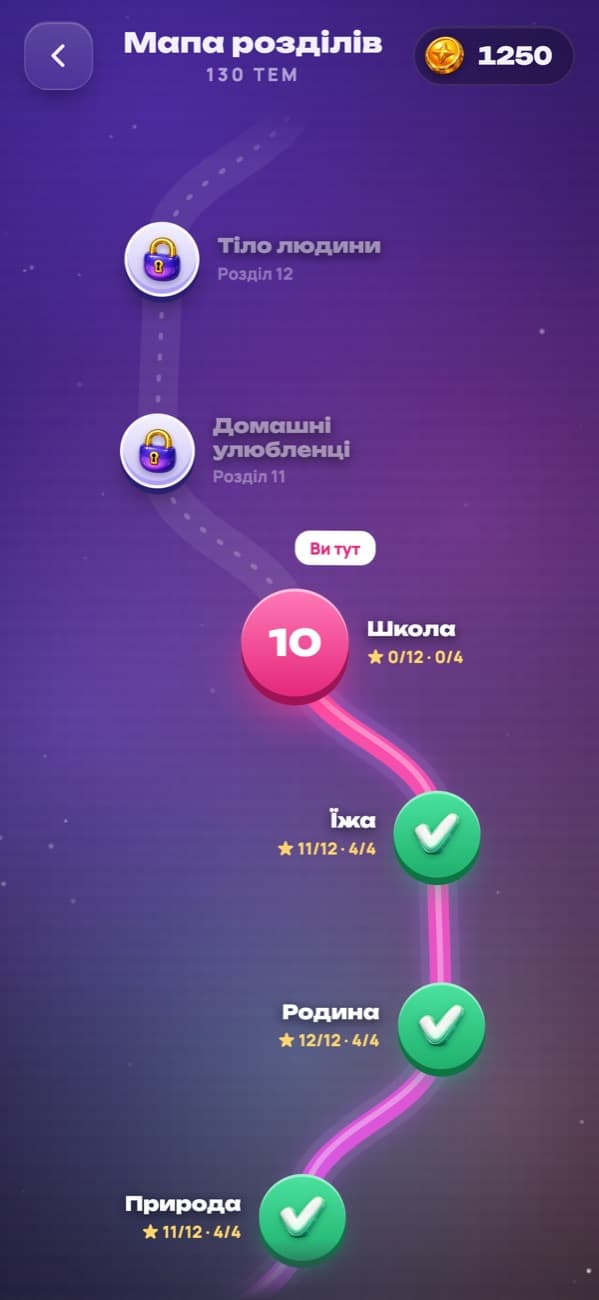 Філворди: мапа розділів із темами рівнів і зірками